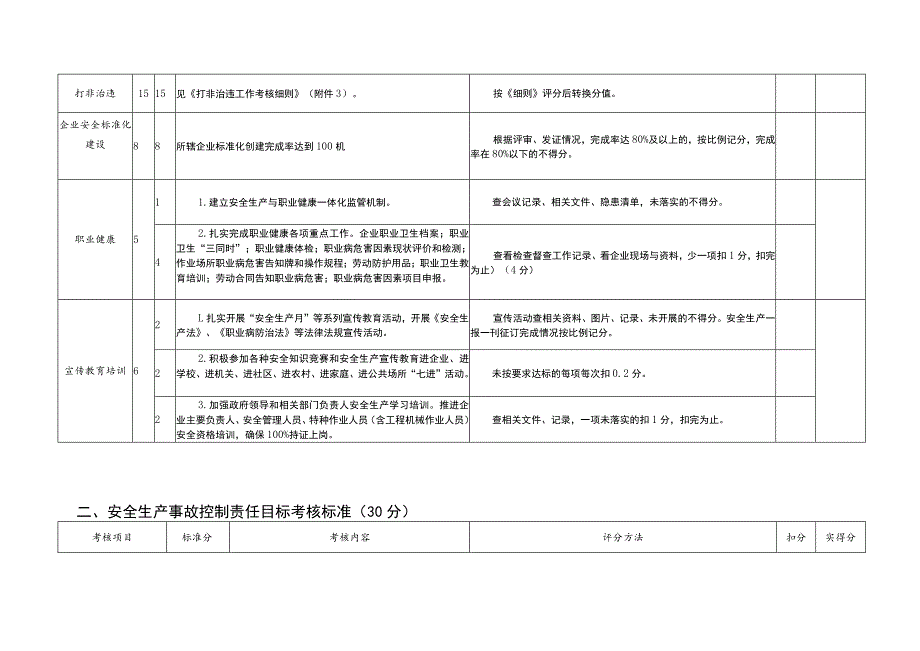 随县各镇场、管委会安全生产工作责任目标考核细则.docx_第3页