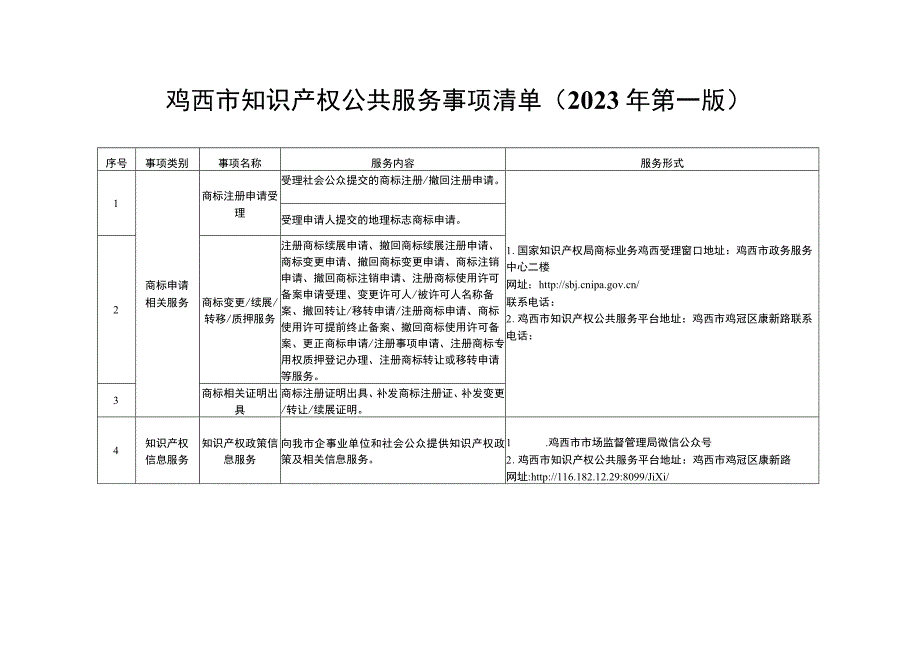 鸡西市知识产权公共服务事项清单2023年第一版.docx_第1页