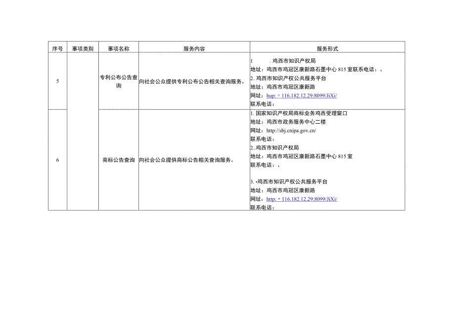 鸡西市知识产权公共服务事项清单2023年第一版.docx_第2页
