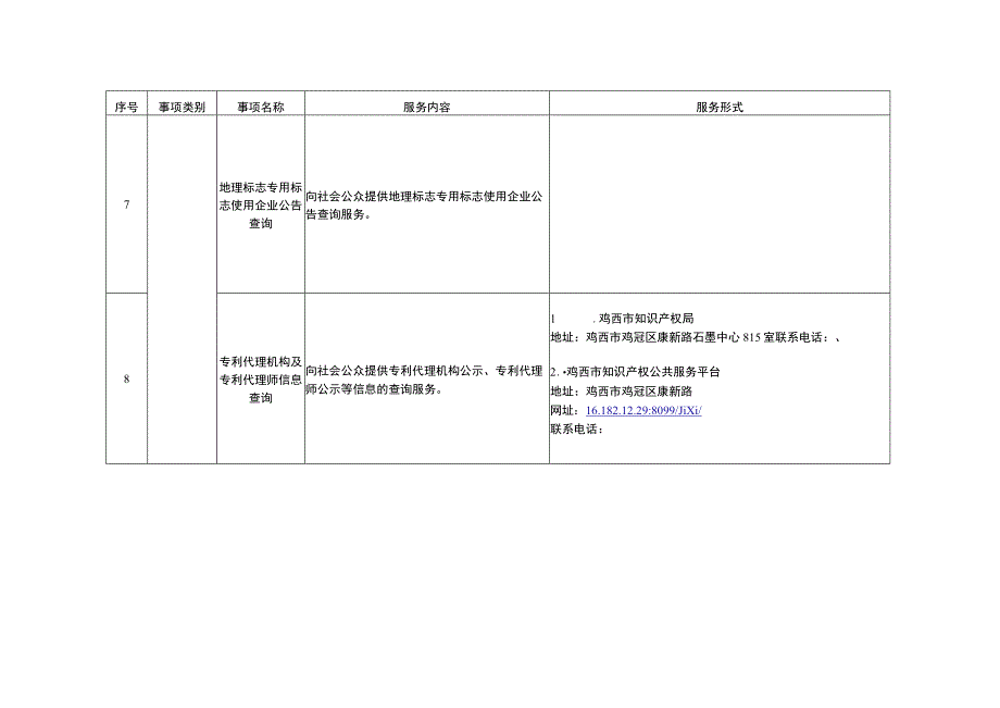 鸡西市知识产权公共服务事项清单2023年第一版.docx_第3页