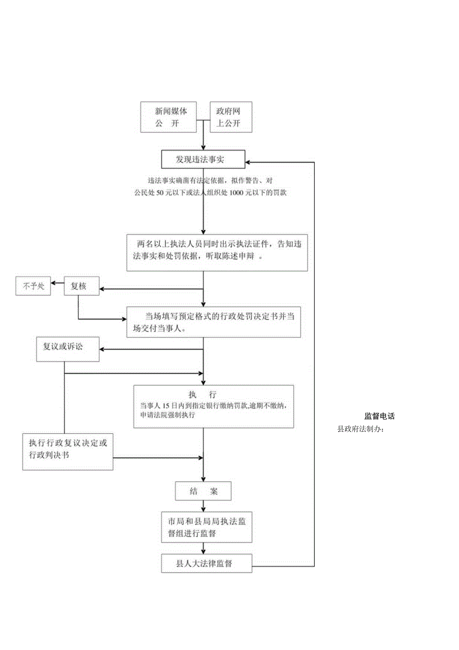 馆陶县邮政局行政职权运行流程图.docx_第2页