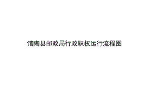 馆陶县邮政局行政职权运行流程图.docx