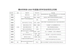 衢州市科协2020年度重点学术活动项目立项表.docx