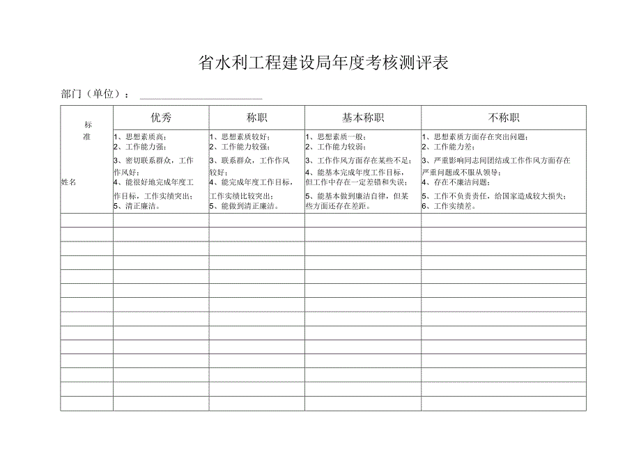 省水利工程建设局年度考核测评表.docx_第1页