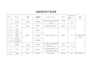 龙南县扶贫产品目录.docx