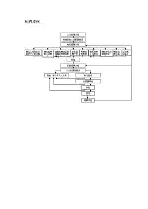 招聘流程1.docx