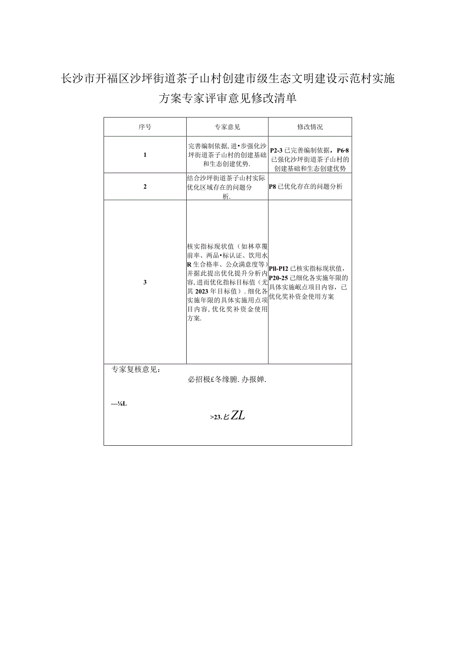 长沙市开福区沙坪街道茶子山村创建市级生态文明建设示范村实施方案.docx_第2页