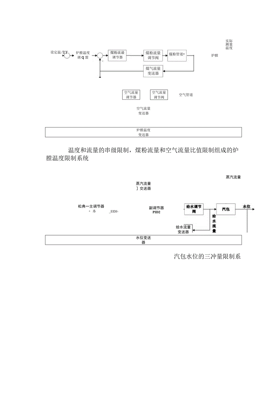 锅炉控制系统原理图、框图和流程图.docx_第2页