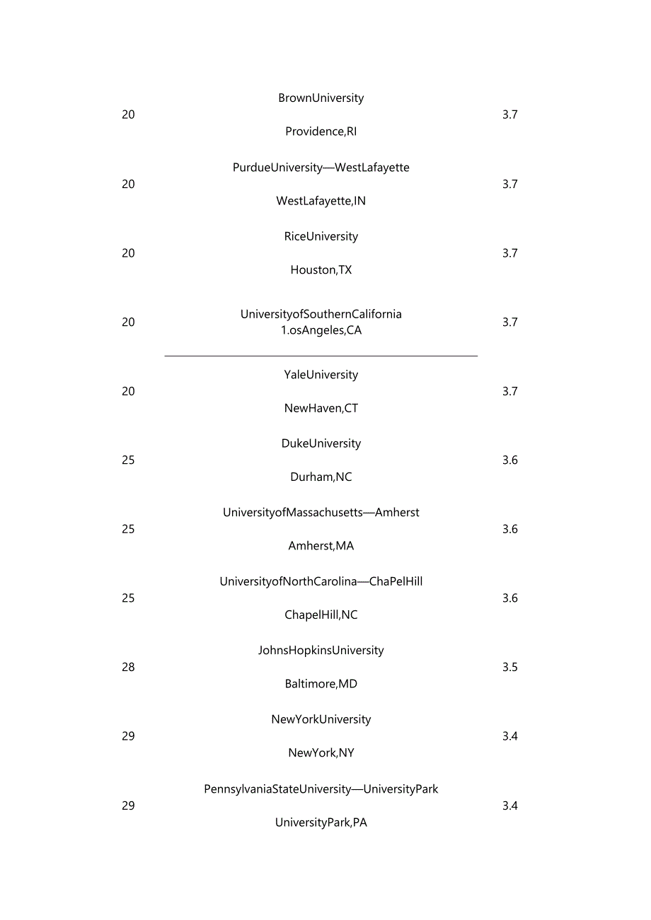 2023年USNews美国大学研究生计算机科学专业排名.docx_第3页