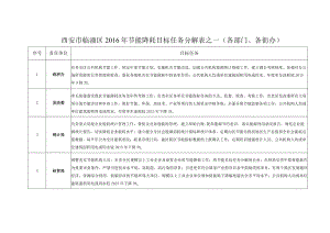 西安市临潼区2016年节能降耗目标任务分解表之一各部门、各街办.docx