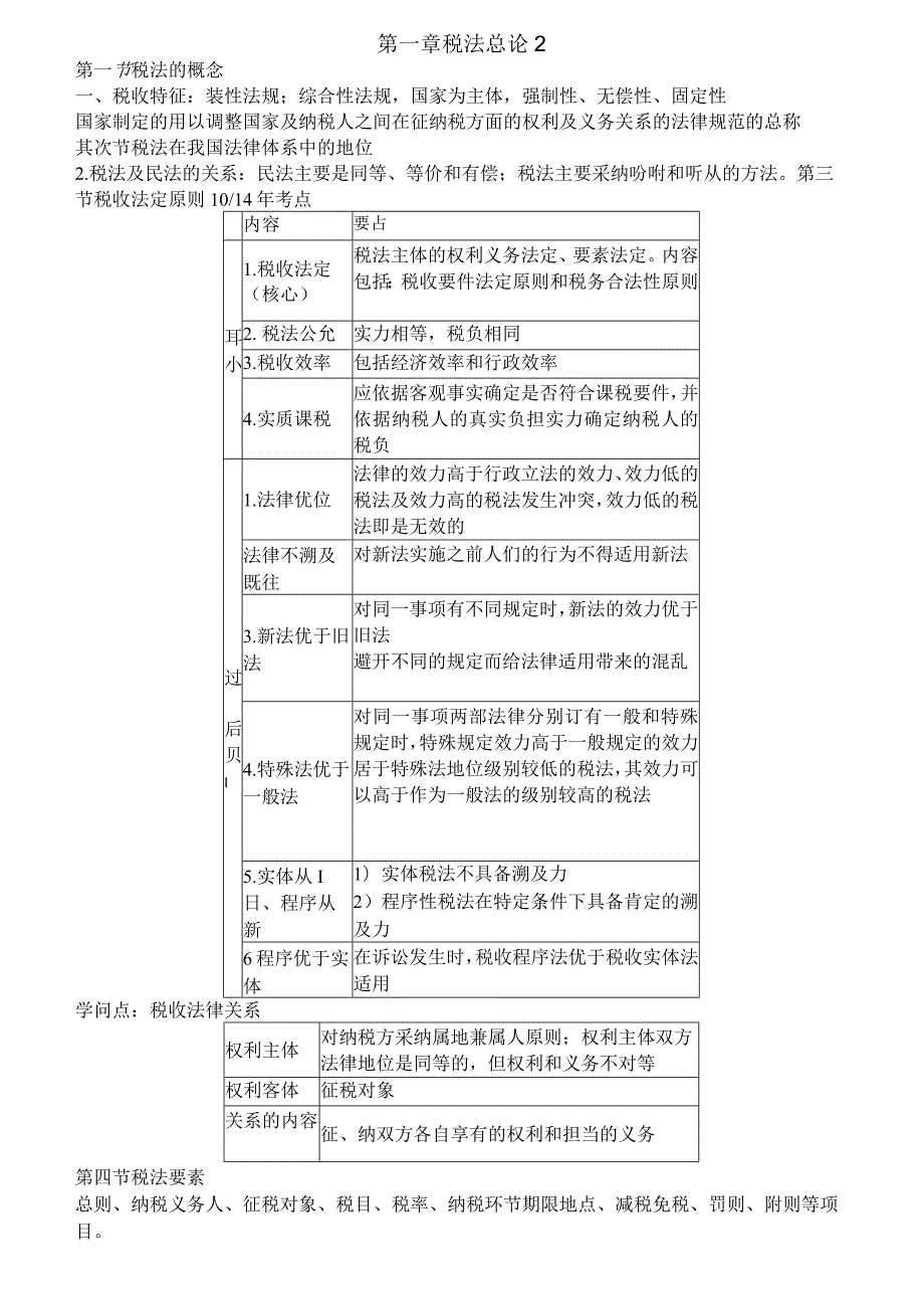 2023年CPA税法知识点总结.docx_第1页