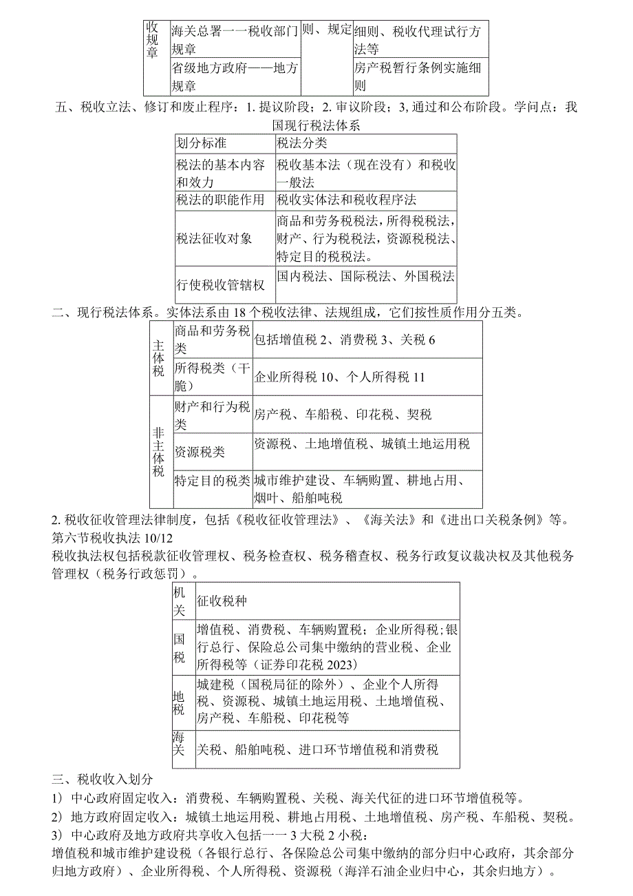 2023年CPA税法知识点总结.docx_第3页