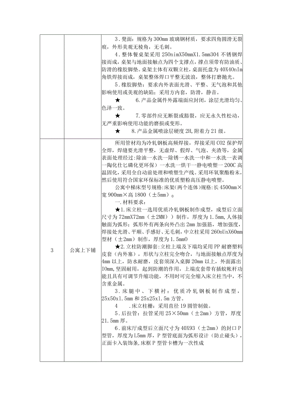 采购内容及技术要求采购清单.docx_第3页