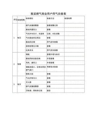 瓶装燃气商业用户用气自查表（含餐饮行业）.docx