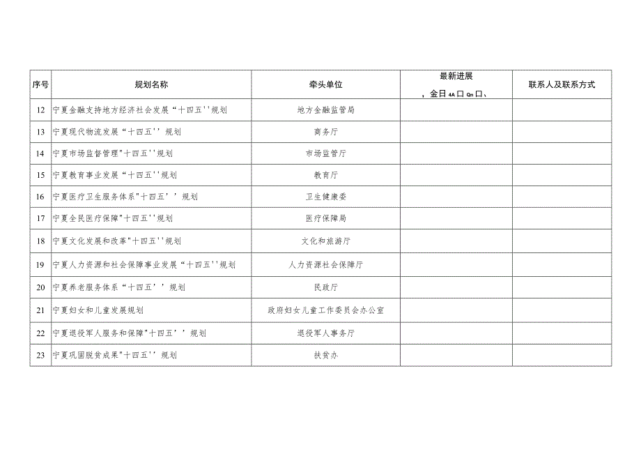 自治区“十四五”专项规划编制目录清单管理台账.docx_第2页