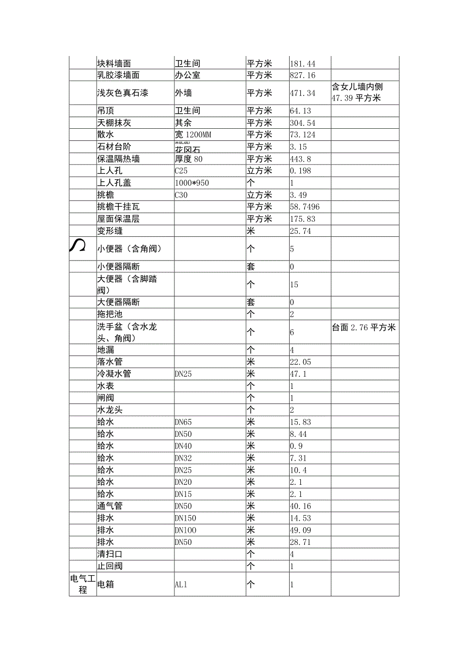 淳化县消防队业务用房加固修缮及厕所改扩建工程计算表.docx_第2页