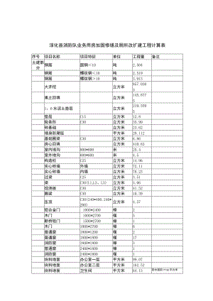 淳化县消防队业务用房加固修缮及厕所改扩建工程计算表.docx