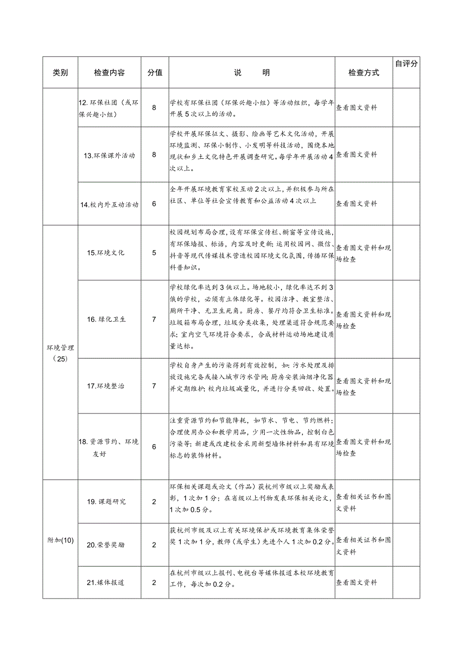 淳安县绿色学校创建标准.docx_第2页