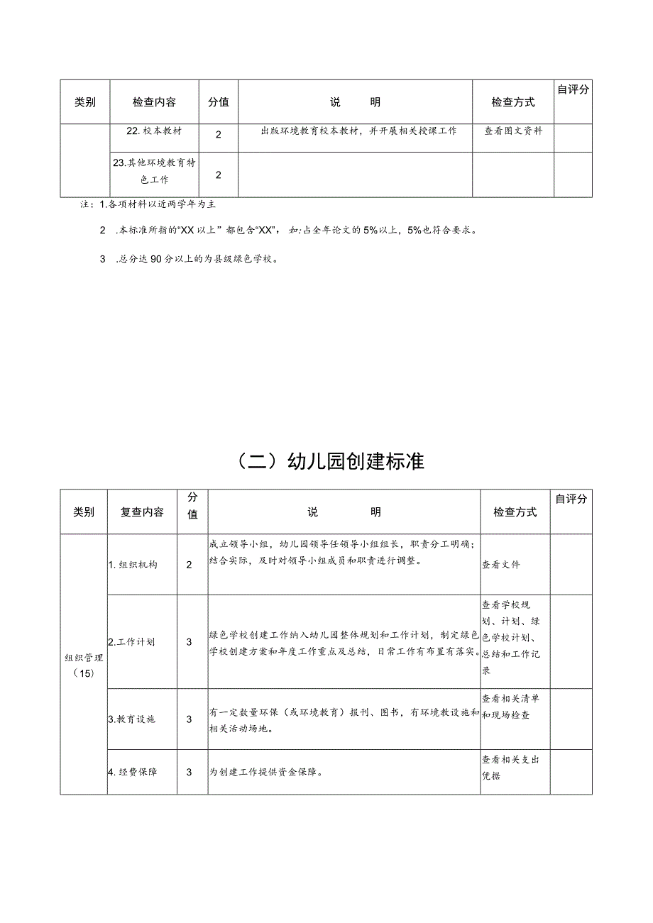 淳安县绿色学校创建标准.docx_第3页