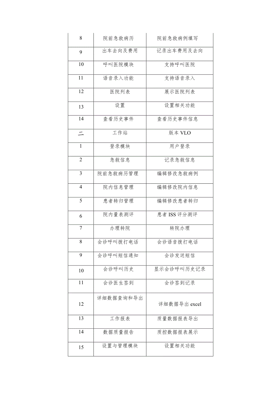 金华市中心医院全国严重创伤救治信息交互联动系统服务项目技术参数.docx_第2页