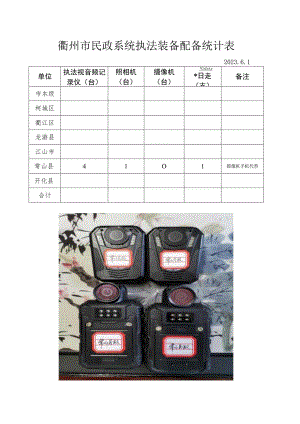 衢州市民政系统执法装备配备统计表.docx