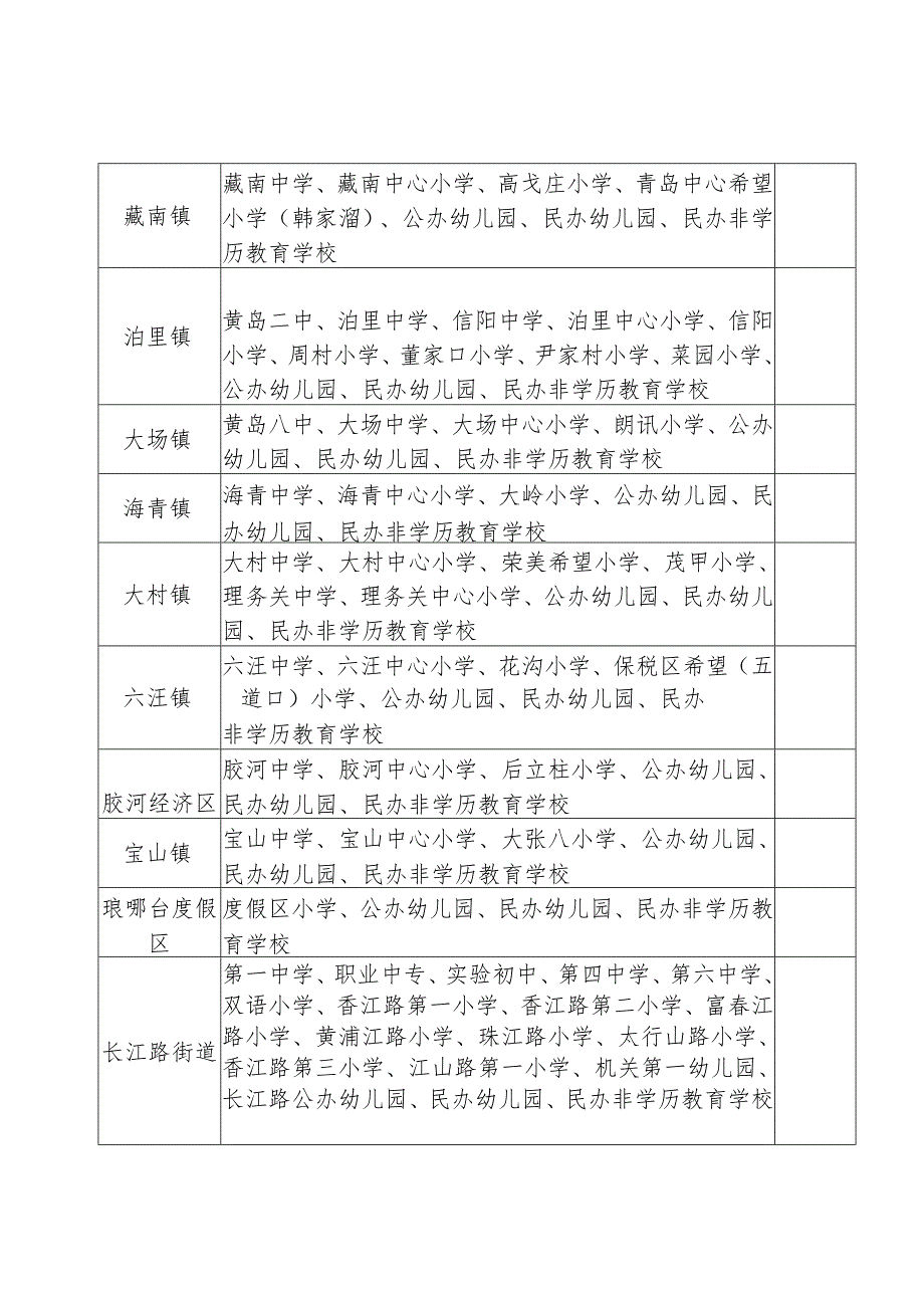 黄岛区镇街所辖学校幼儿园分布表.docx_第2页