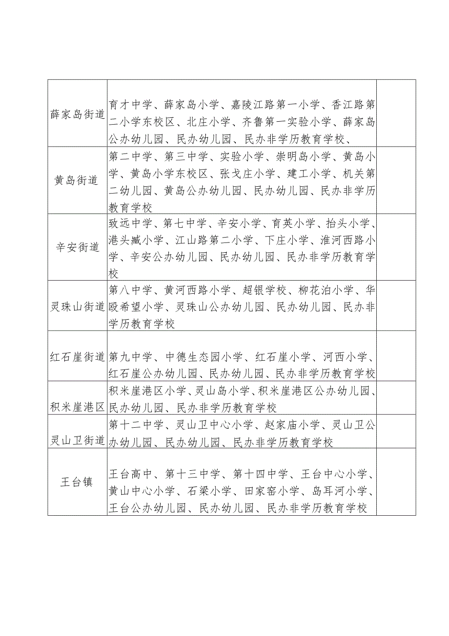 黄岛区镇街所辖学校幼儿园分布表.docx_第3页