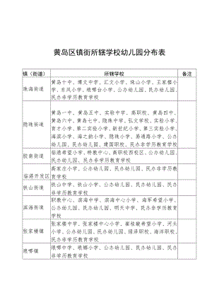 黄岛区镇街所辖学校幼儿园分布表.docx