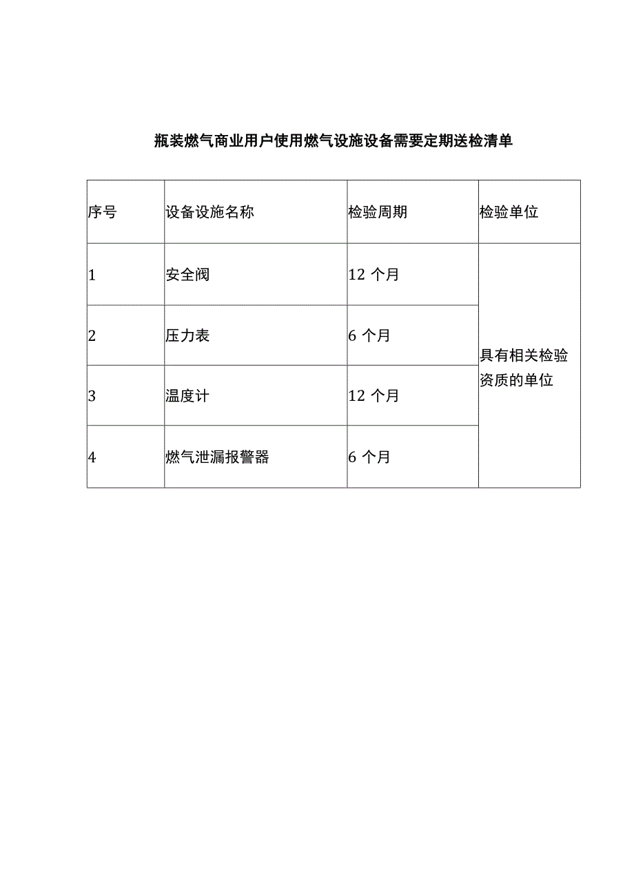 瓶装燃气商业用户使用燃气设施设备需要定期送检清单.docx_第1页