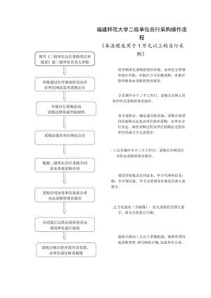 福建师范大学二级单位自行采购操作流程.docx