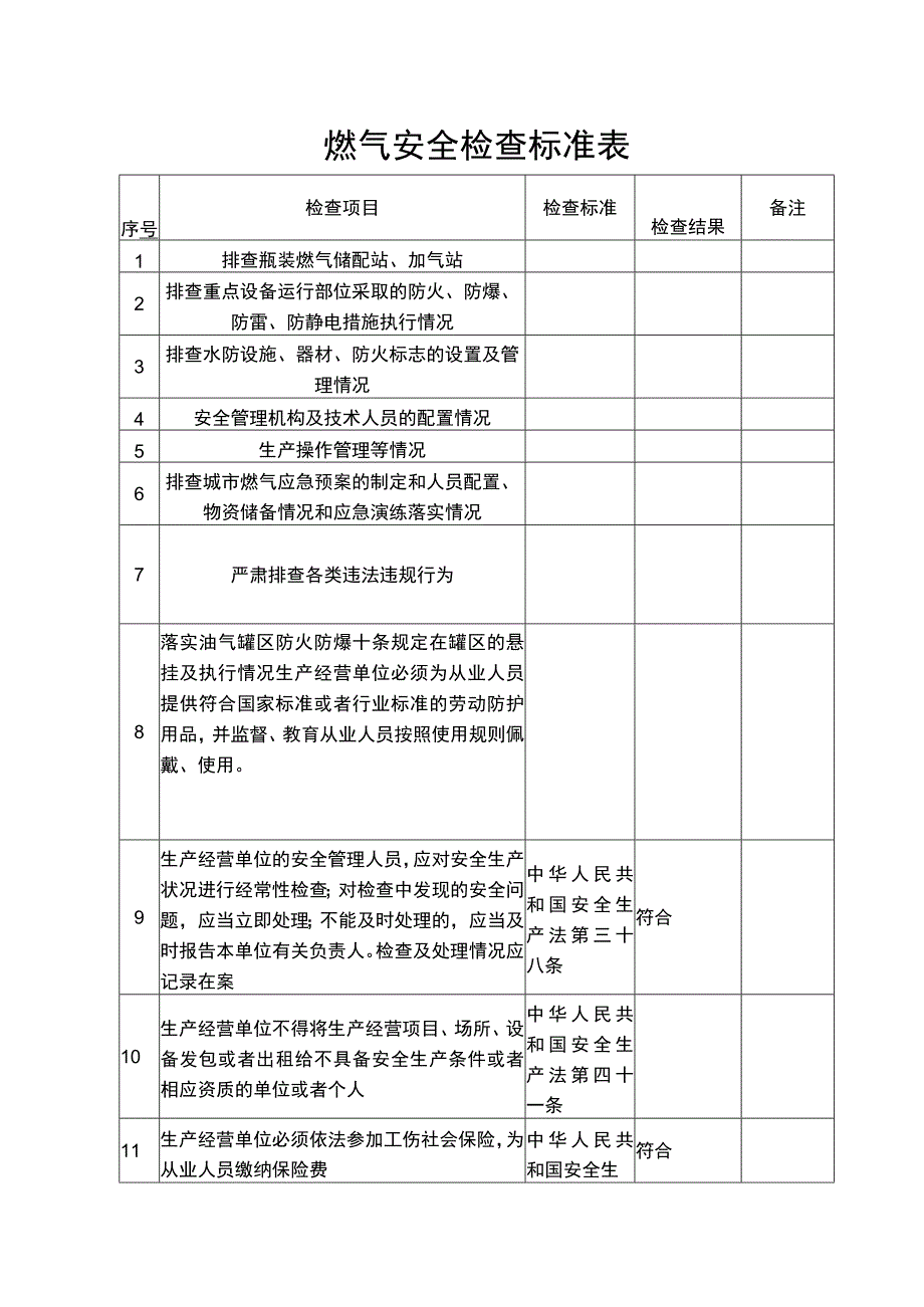 燃气安全检查标准表.docx_第1页