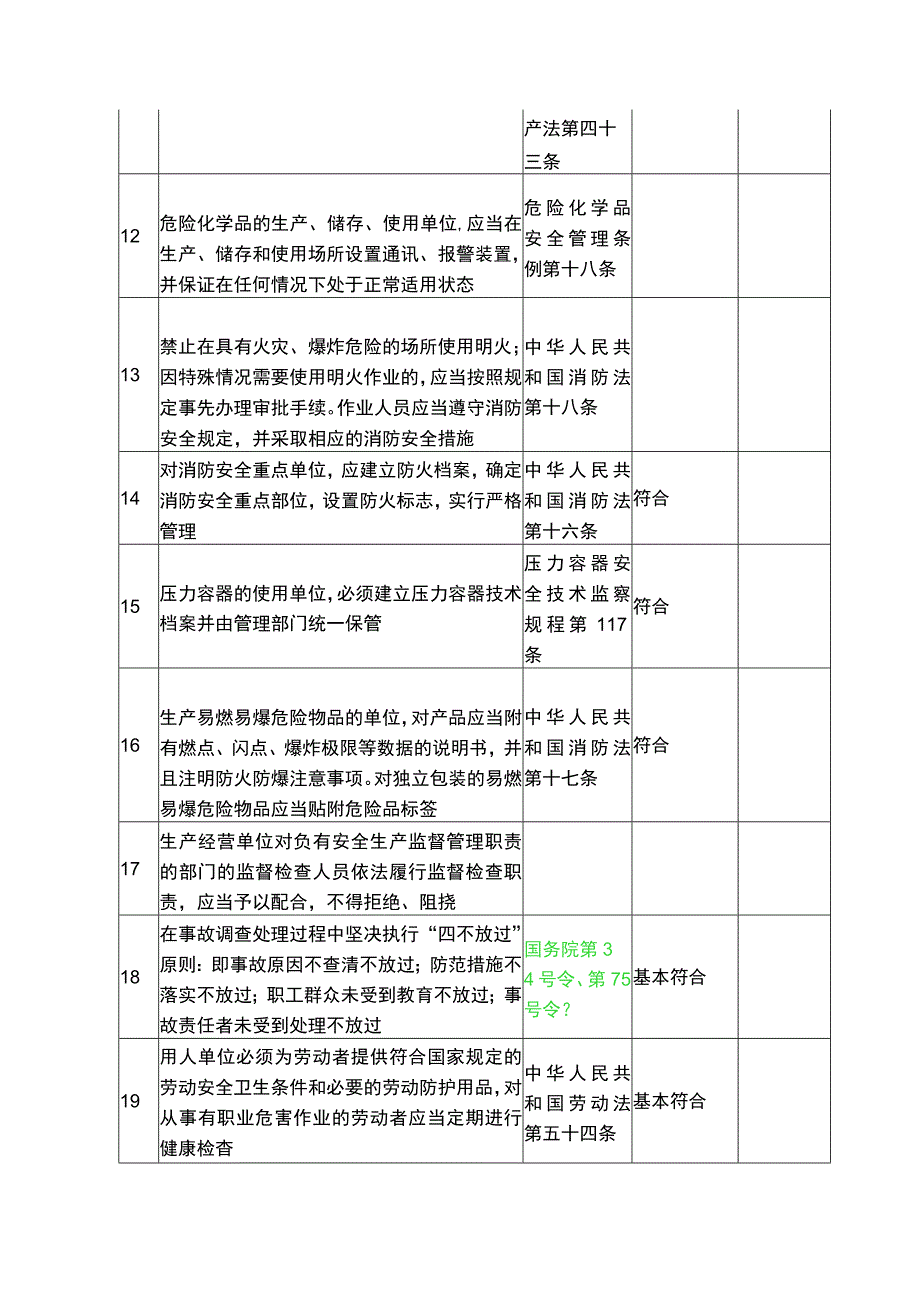 燃气安全检查标准表.docx_第2页