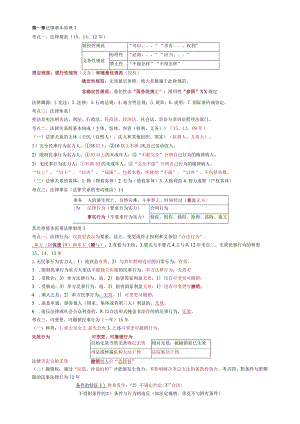 2023年CPA注会考试经济法知识点.docx