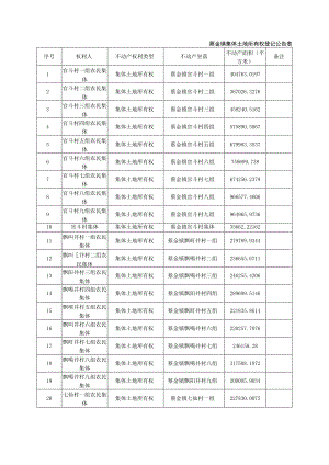 蔡金镇集体土地所有权登记公告表.docx