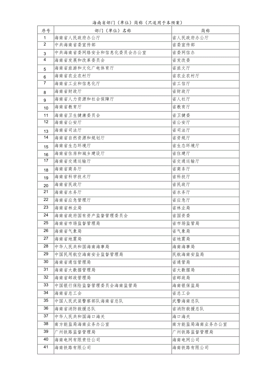 海南省生产安全事故应急预案.docx_第2页