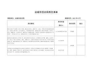 运城市信访局责任清单.docx