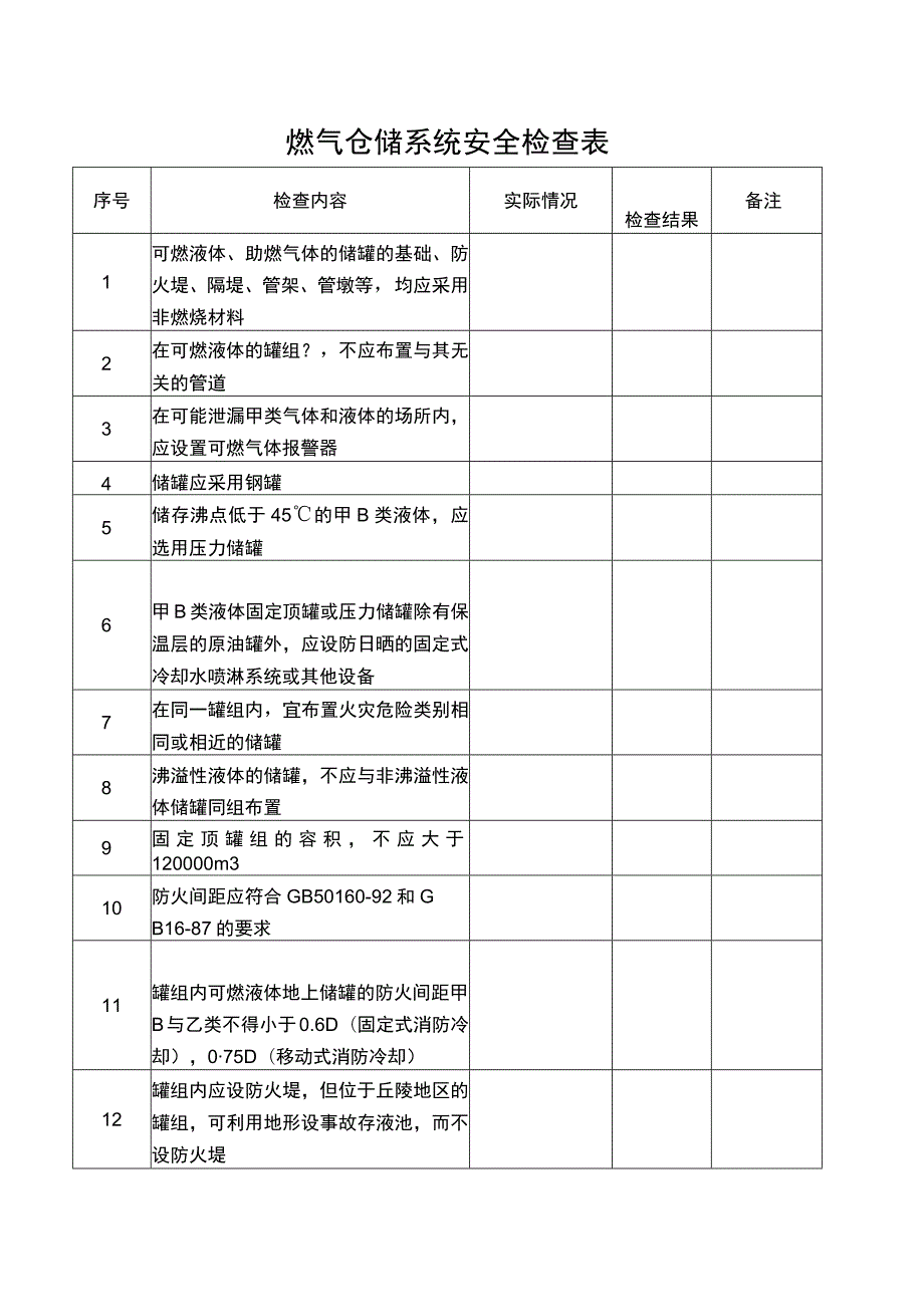 燃气仓储系统安全检查表（隐患排查内容）.docx_第1页