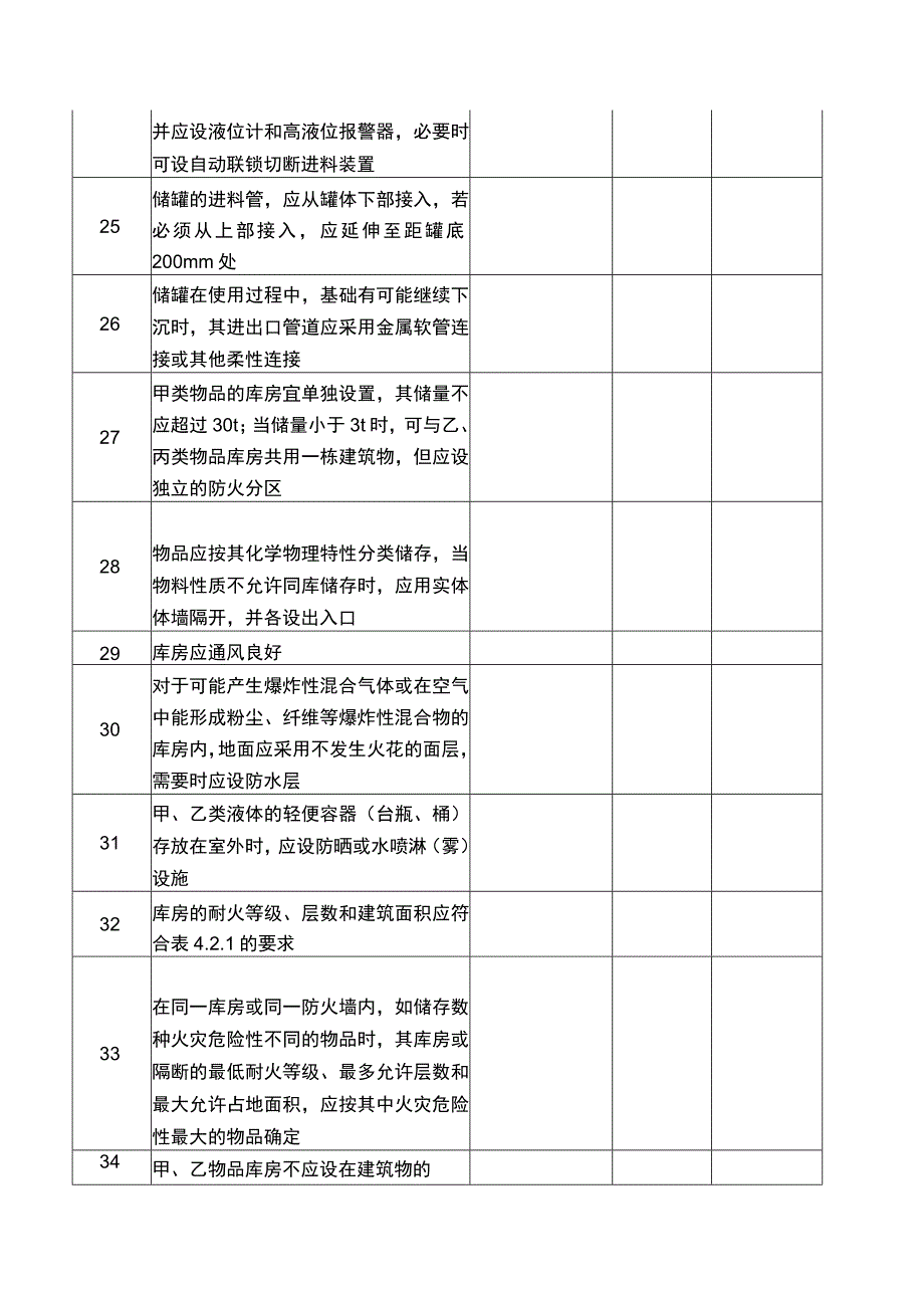 燃气仓储系统安全检查表（隐患排查内容）.docx_第3页