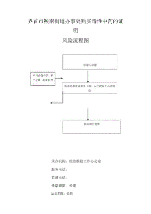 界首市颍南街道办事处购买毒性中药的证明风险流程图.docx