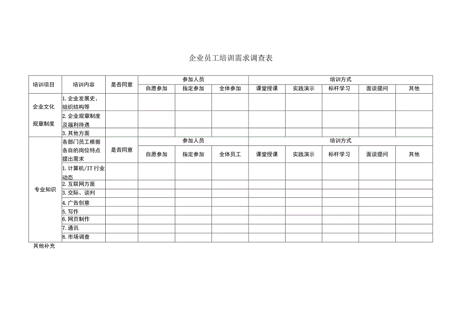 企业员工培训需求调查表.docx_第1页