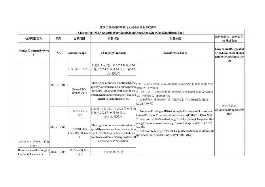 重庆忠县稠州村镇银行人民币会计业务收费表.docx_第1页