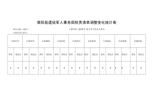 淮阳县退役军人事务局权责清单调整变化统计表.docx