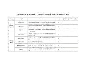 长三角G60科创走廊第二批产融结合高质量发展示范园区评估指标.docx