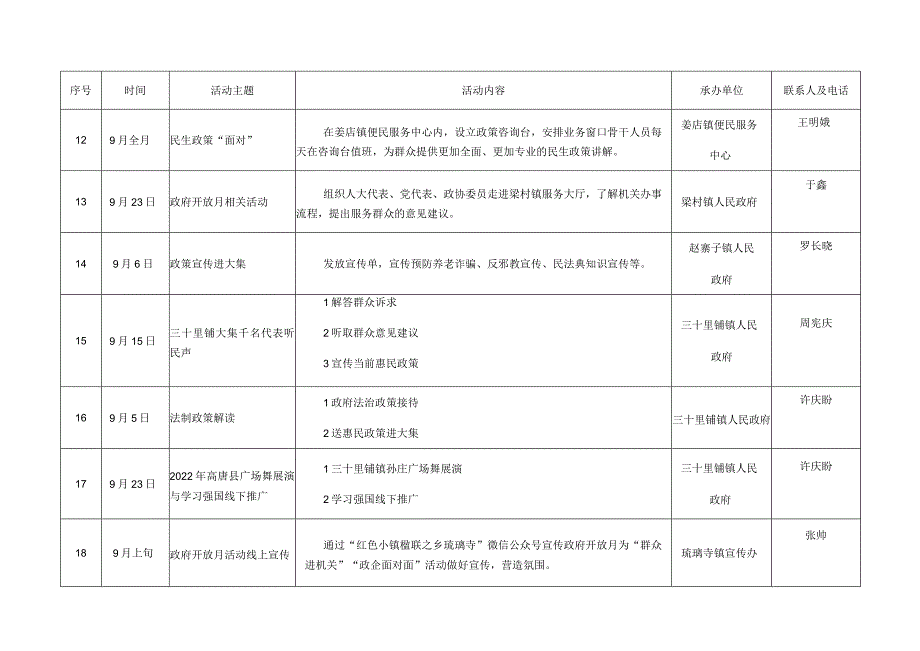 高唐县2022年“政府开放月”活动统计表.docx_第3页