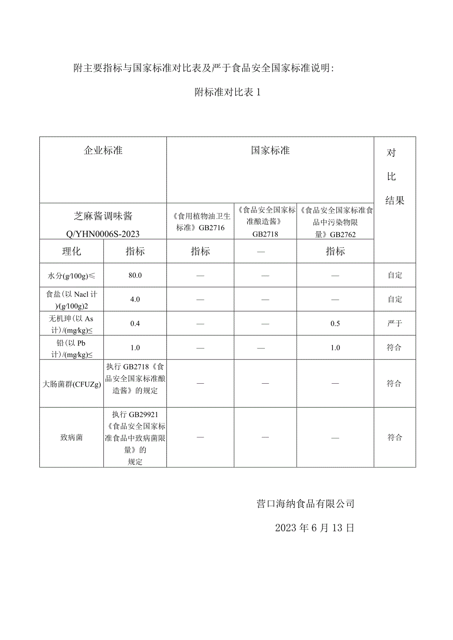 营口海纳食品有限公司QYHN0006S-2023的编制说明.docx_第2页