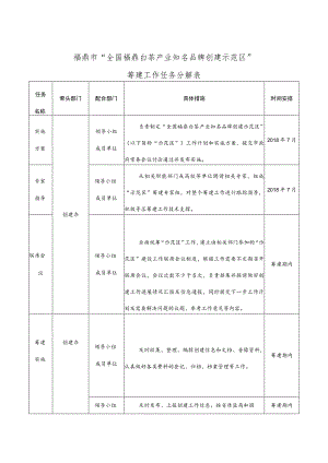 福鼎市“全国福鼎白茶产业知名品牌创建示范区”筹建工作任务分解表.docx