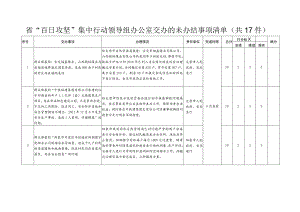 省“百日攻坚”集中行动领导组办公室交办的未办结事项清单共17件.docx