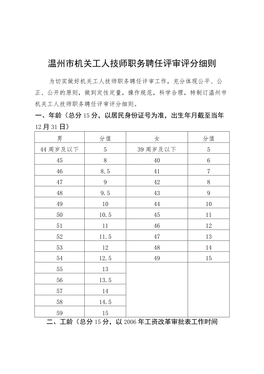 温州市机关工人技师职务聘任评审评分细则.docx_第1页