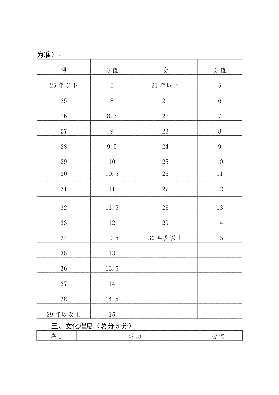 温州市机关工人技师职务聘任评审评分细则.docx_第2页