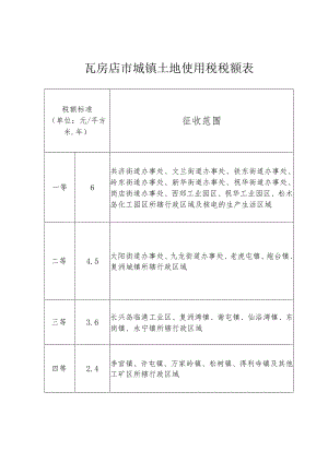 瓦房店市城镇土地使用税税额表.docx